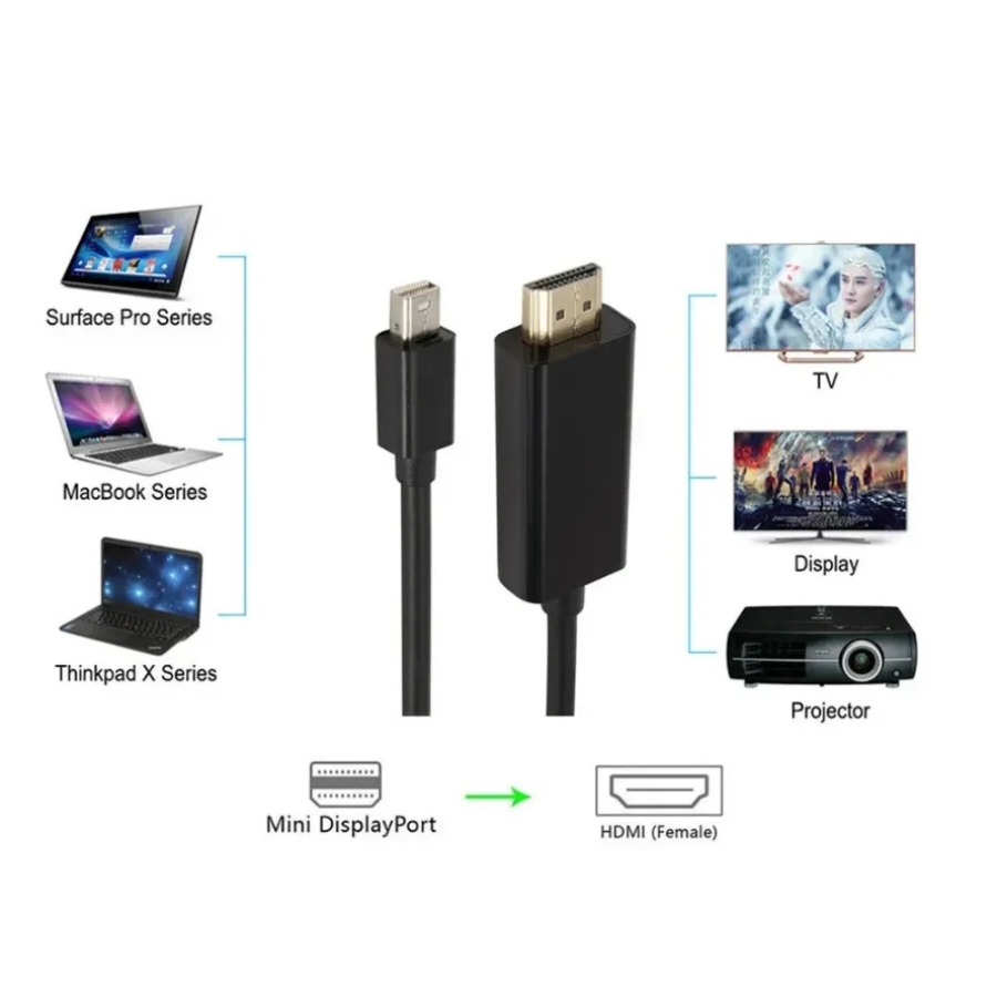 4K Mini DisplayPort'tan HDMI u - Home Cinema Projector 4K incelemesi ve fiyatı