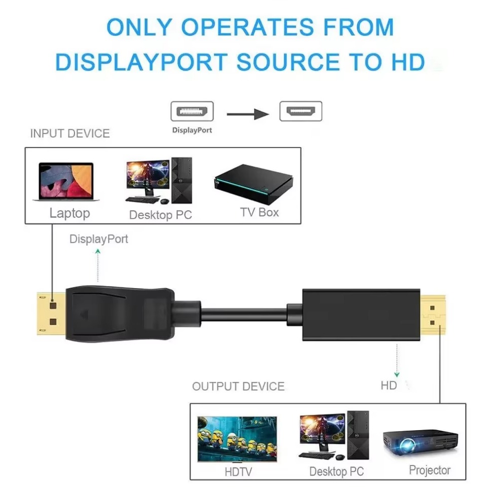 4K * 2K DisplayPort HDMI Uyuml - Home Cinema Projector 4K incelemesi ve fiyatı