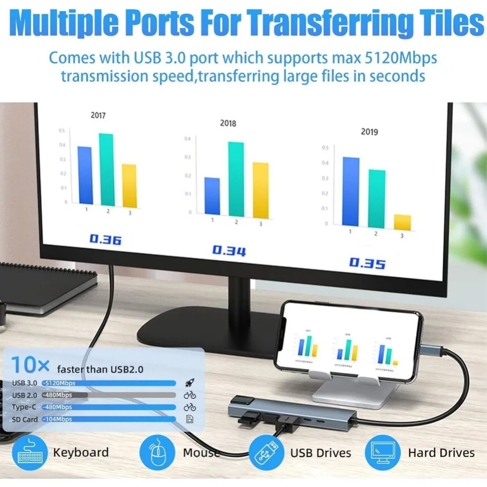 USB C Hub 8/7'si 1 arada 4K HD - Home Cinema Usb incelemesi ve fiyatı