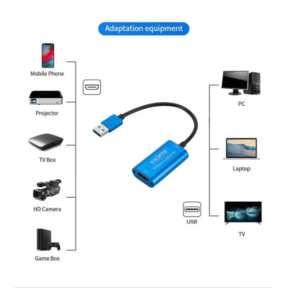USB 3.0 Video yakalama kartı H - Home Cinema Usb incelemesi ve fiyatı