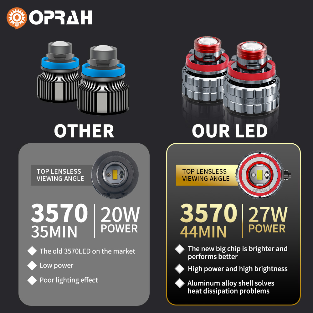 Oprah 2 adet lazer Lens H7 Led - Projector Lamp Replacement incelemesi ve fiyatı