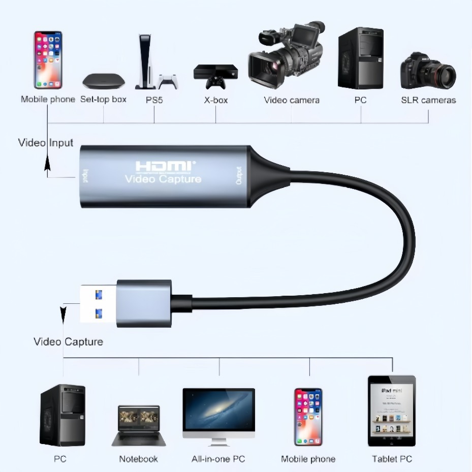 USB-C 2.0/3.0 HDMI Video Yakal - Home Cinema Usb incelemesi ve fiyatı