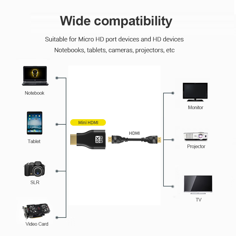 HDMI uyumlu adaptör Mini/mikro - Home Cinema Projector 4K incelemesi ve fiyatı