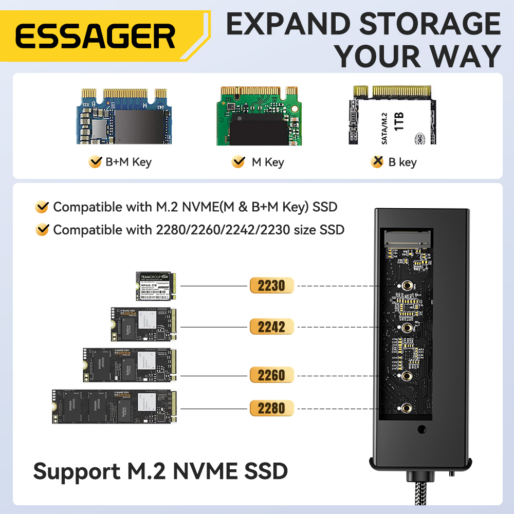 Essager USB C Hub M.2 SSD Sabi - Home Cinema Usb incelemesi ve fiyatı